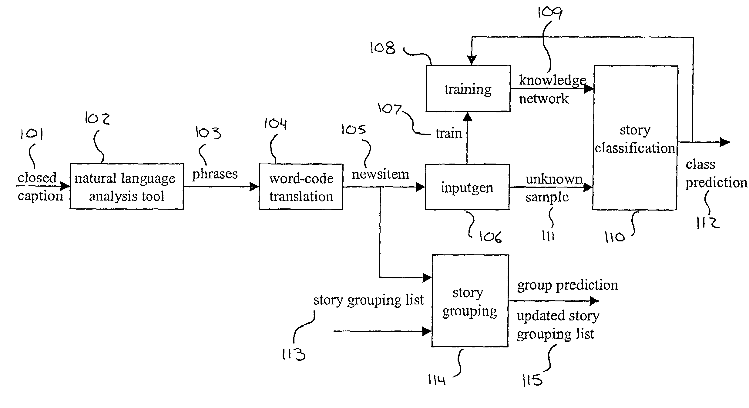 Text-based automatic content classification and grouping