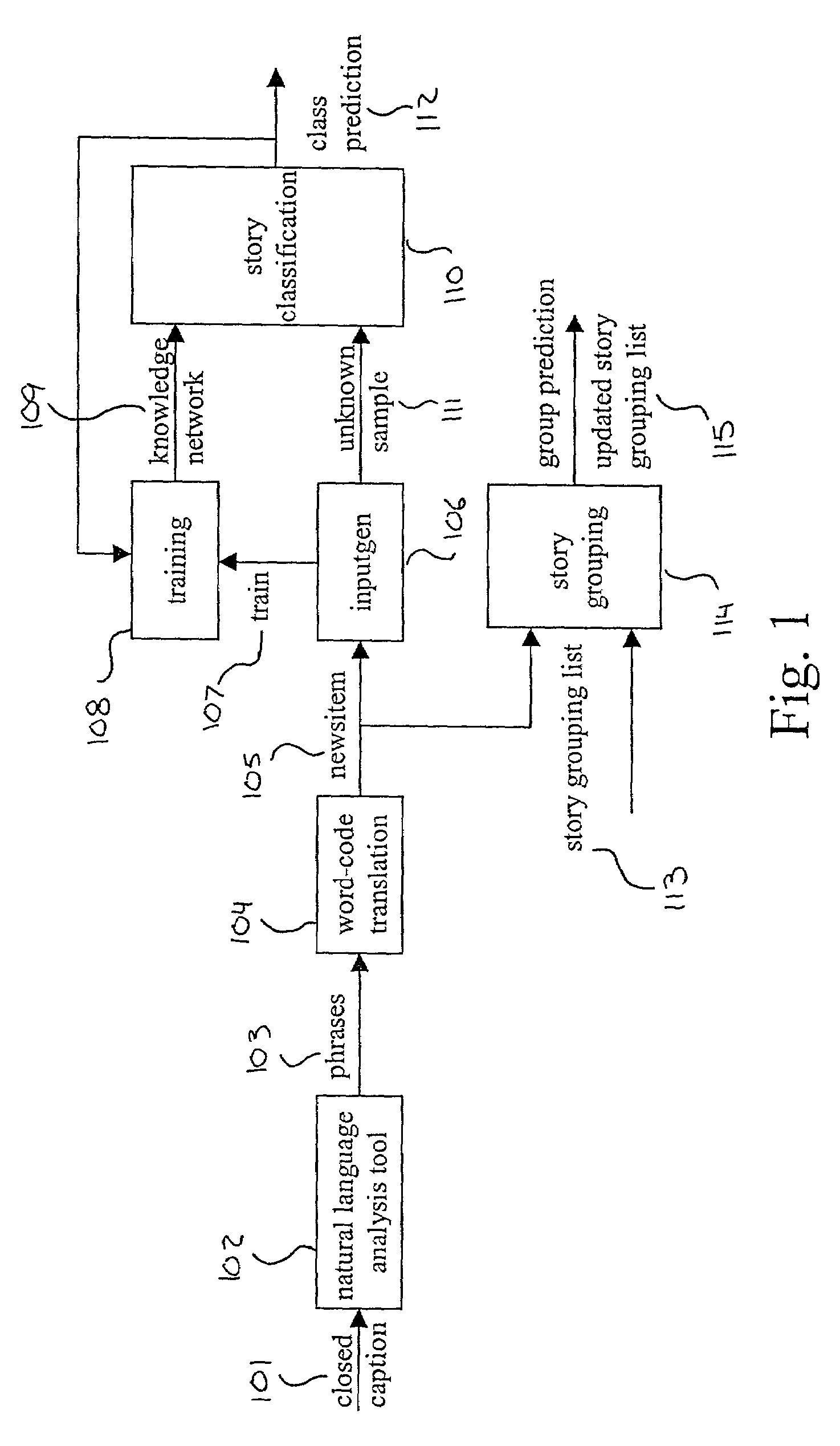 Text-based automatic content classification and grouping