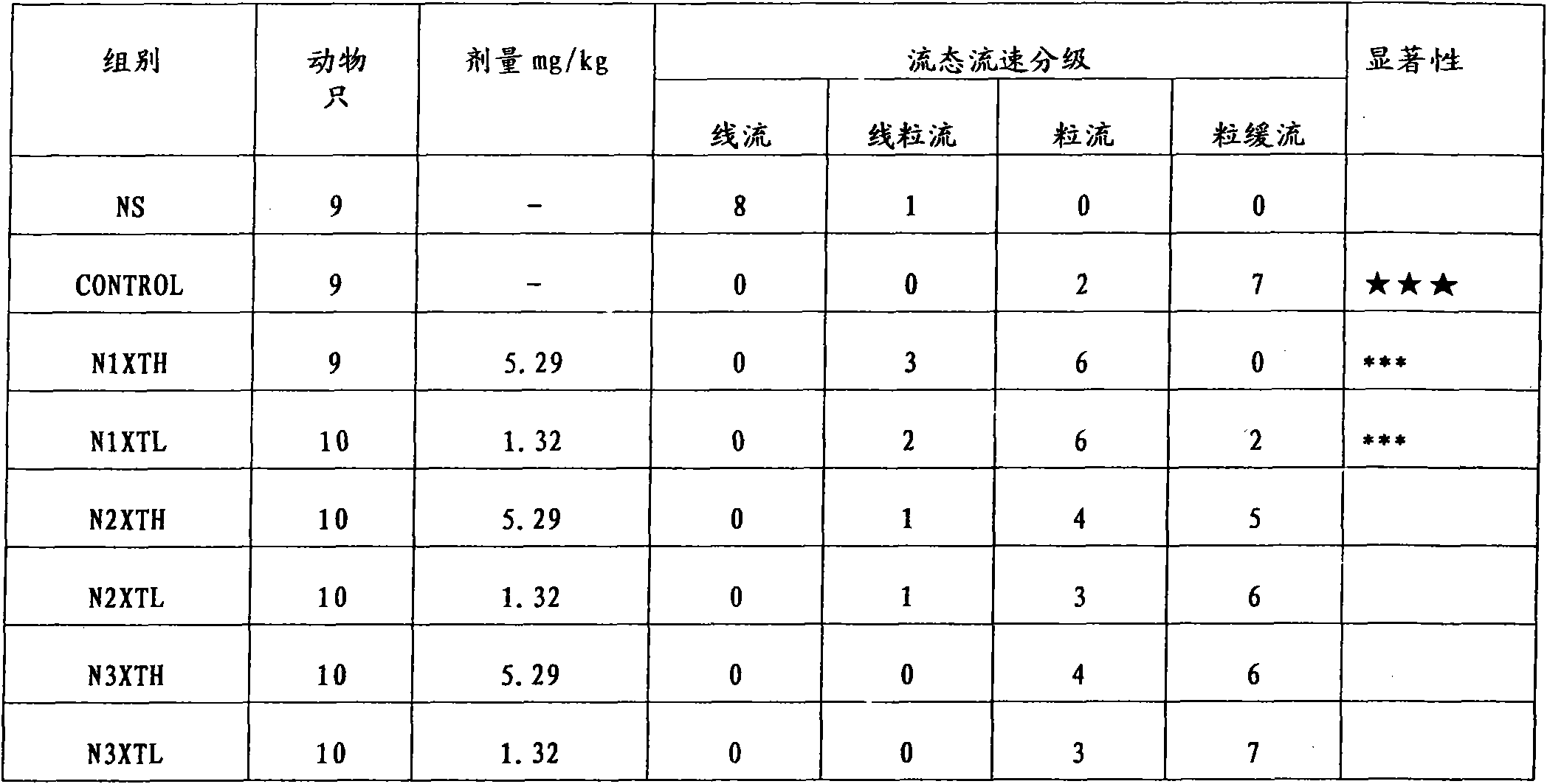 Szechuan lovage rhizome total phthalide extract