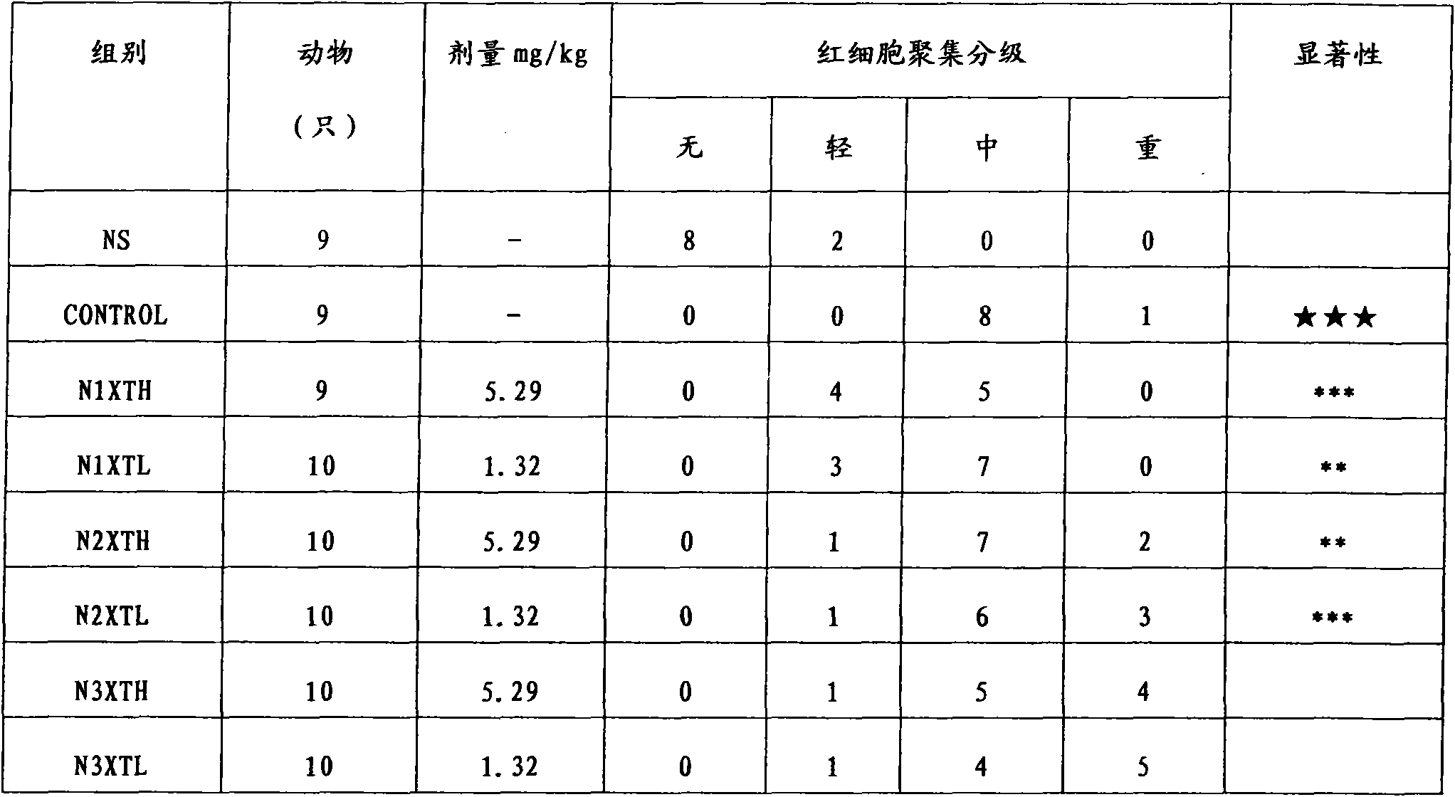 Szechuan lovage rhizome total phthalide extract