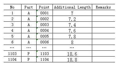 Method for preparing axminster carpet yarn