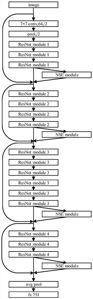 Pedestrian Re-Identification Method Based on Sparse Attention Network