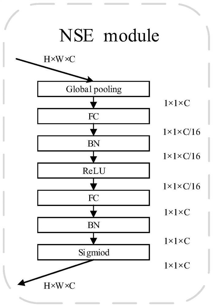 Pedestrian Re-Identification Method Based on Sparse Attention Network