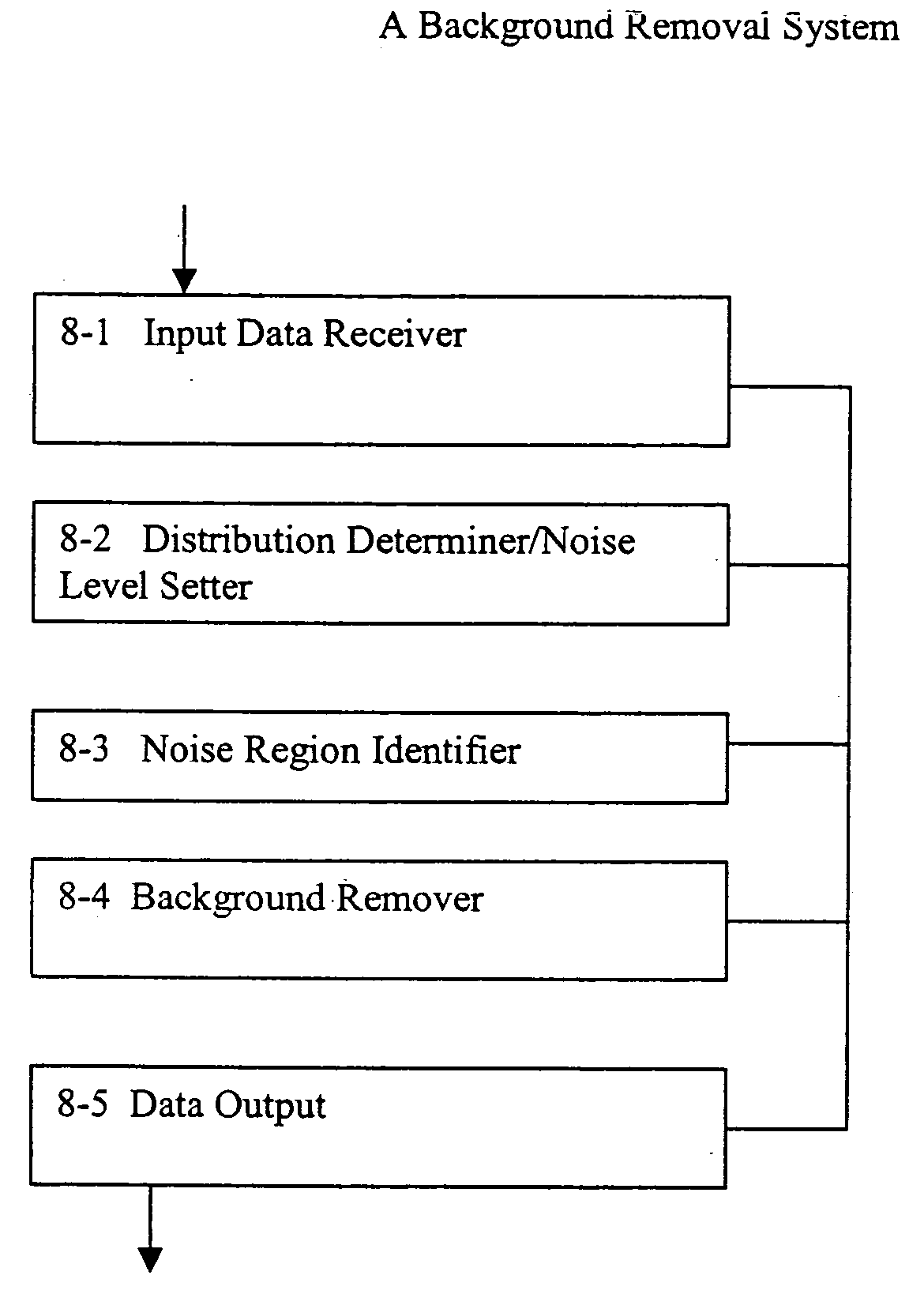 Automatic background removal for input data