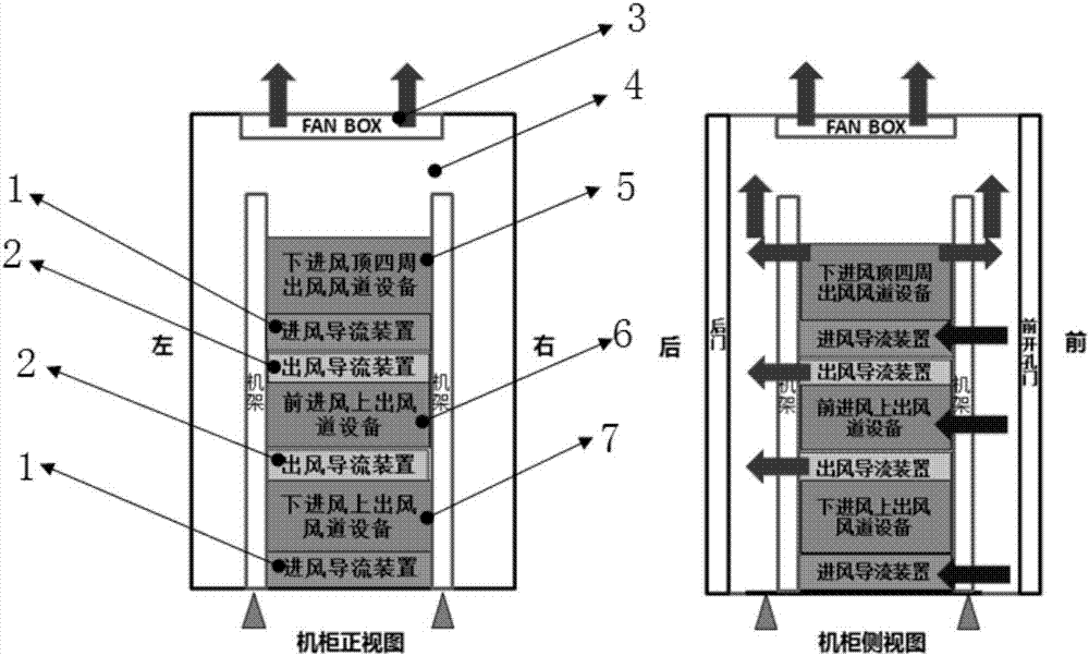 Flow guiding and heat dissipation device