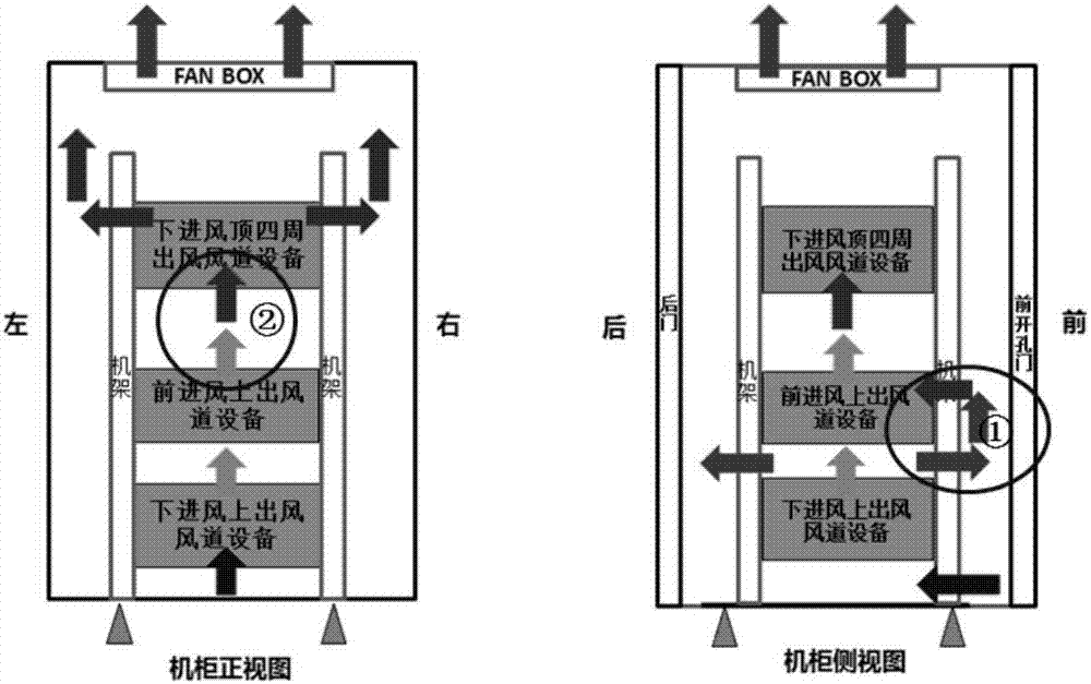 Flow guiding and heat dissipation device