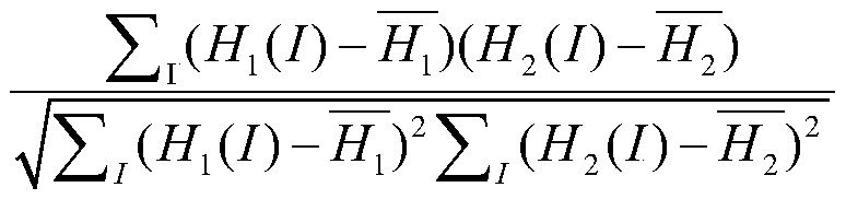 Real-time video abbreviation method based on optimal clipping