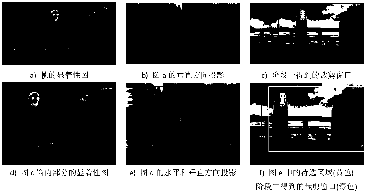 Real-time video abbreviation method based on optimal clipping