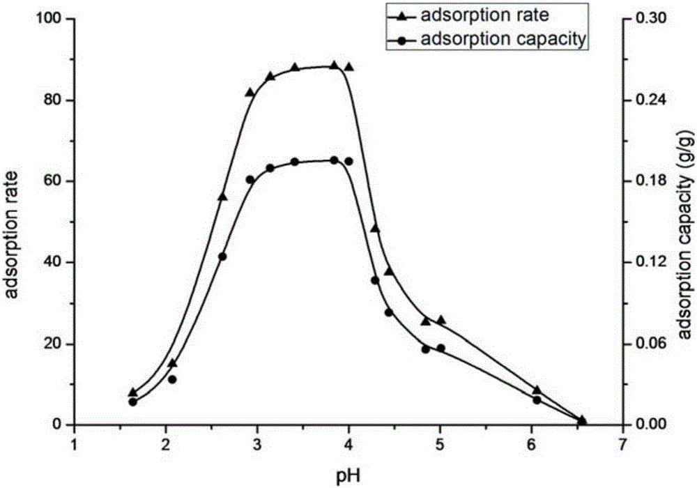 Terpolymer hydrogel and preparation method and purpose thereof