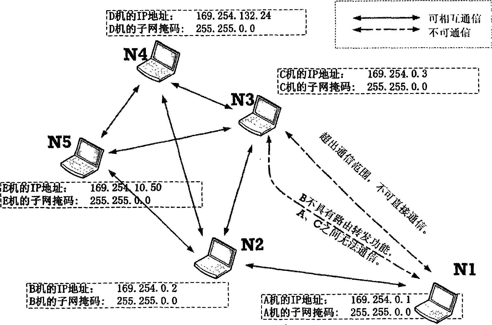 Forwarding method used for constructing multi-hop routing in wireless self-organizing network