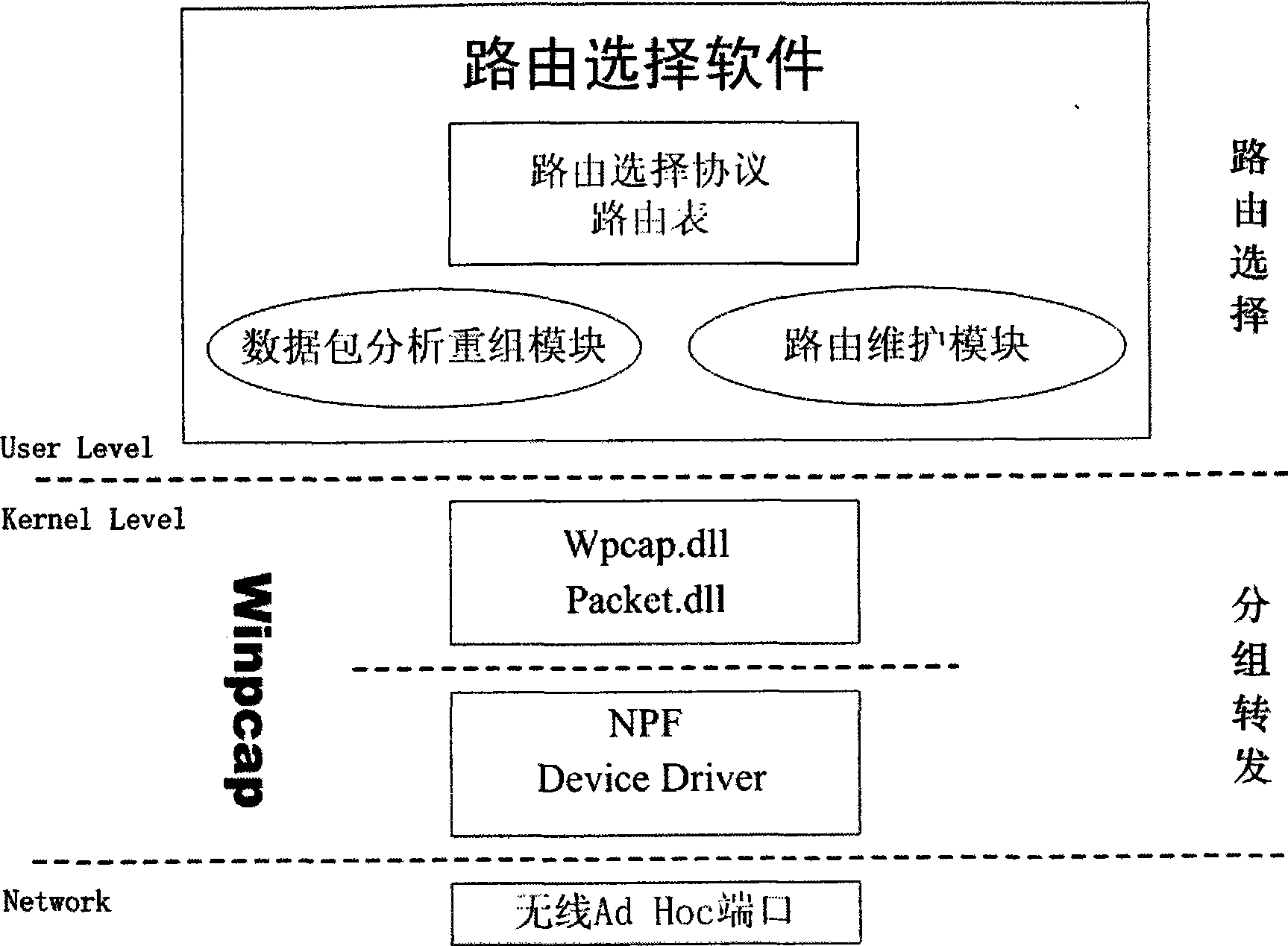 Forwarding method used for constructing multi-hop routing in wireless self-organizing network