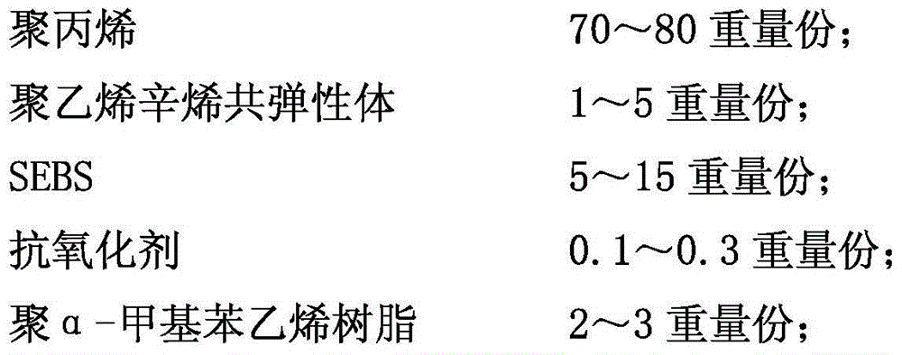 Special PP protecting membrane formula for ITO