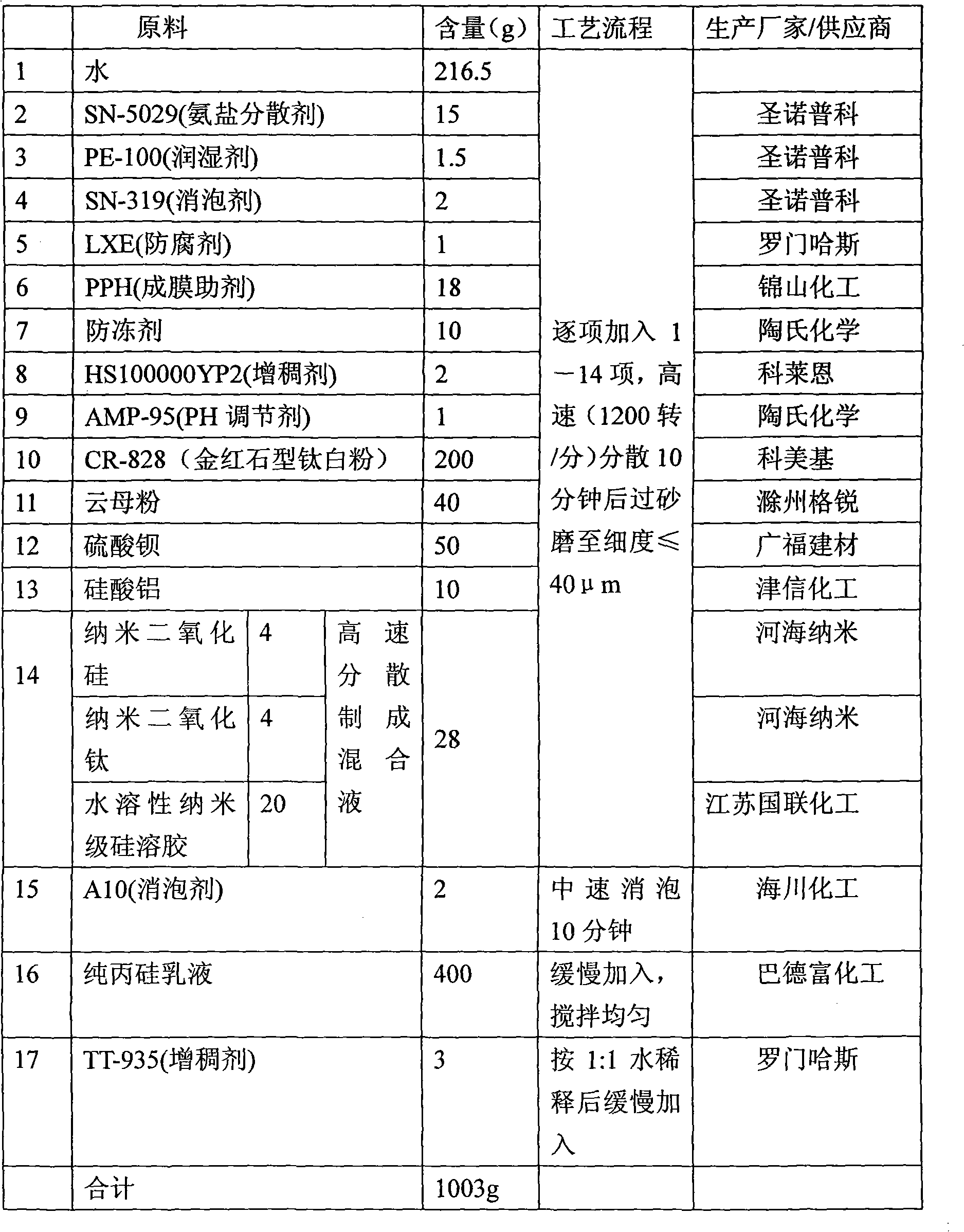 Nanometer exterior wall coating