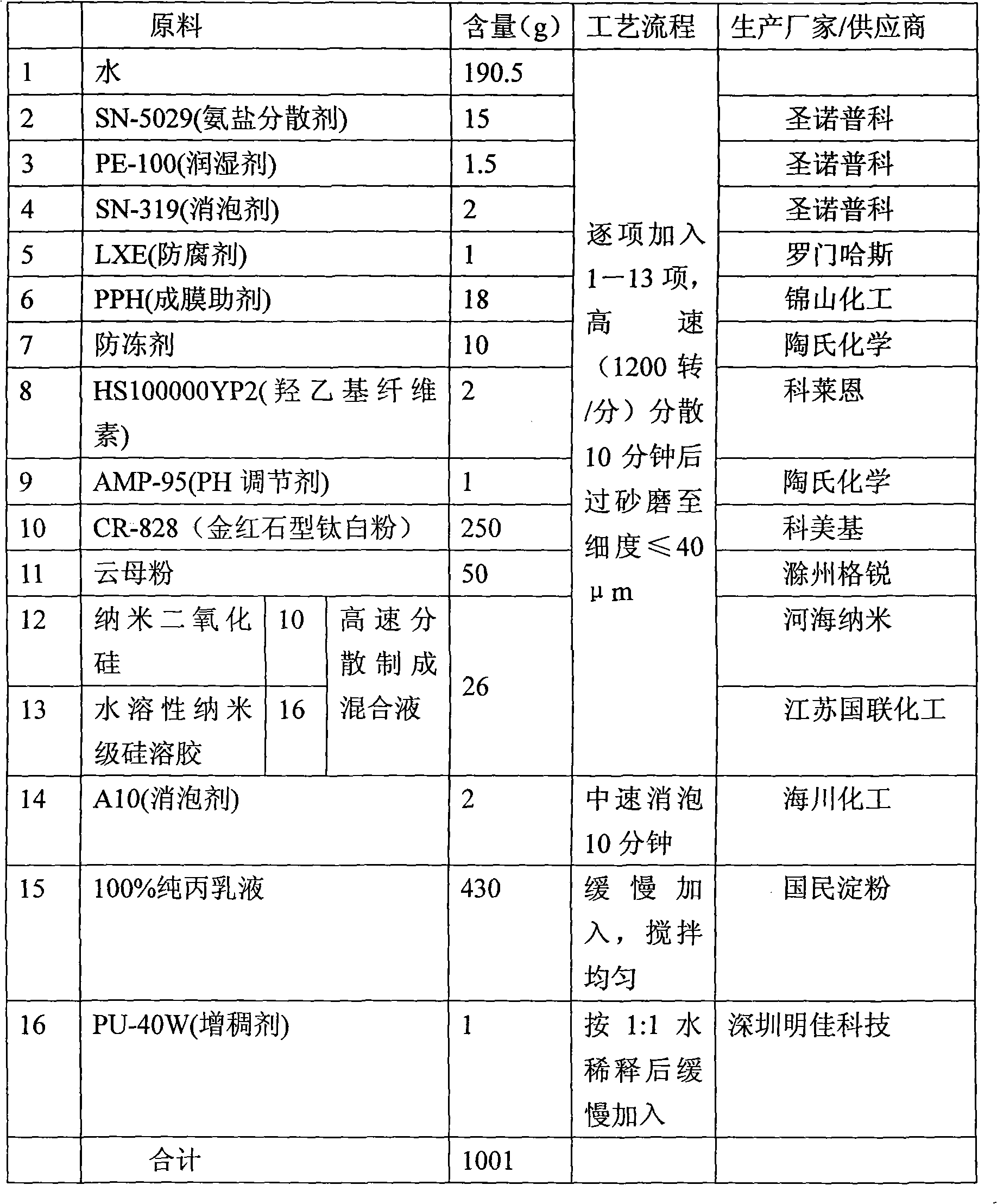 Nanometer exterior wall coating