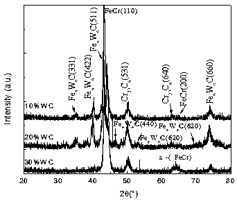 Micro-nano particle reinforced wear-resistant corrosion-resistant laser cladding layer and preparation method thereof