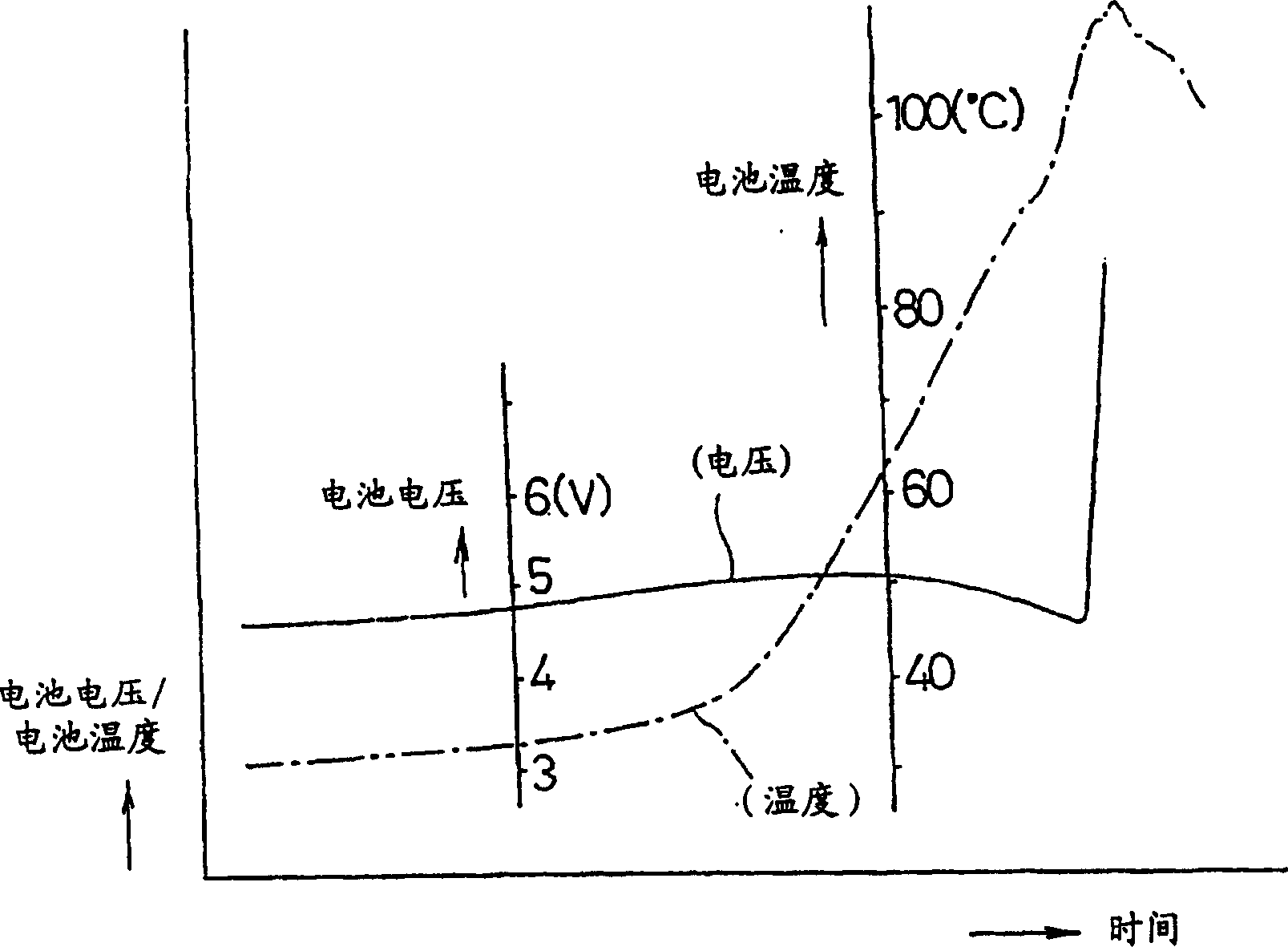 Protective circuit and unit for secondary battery