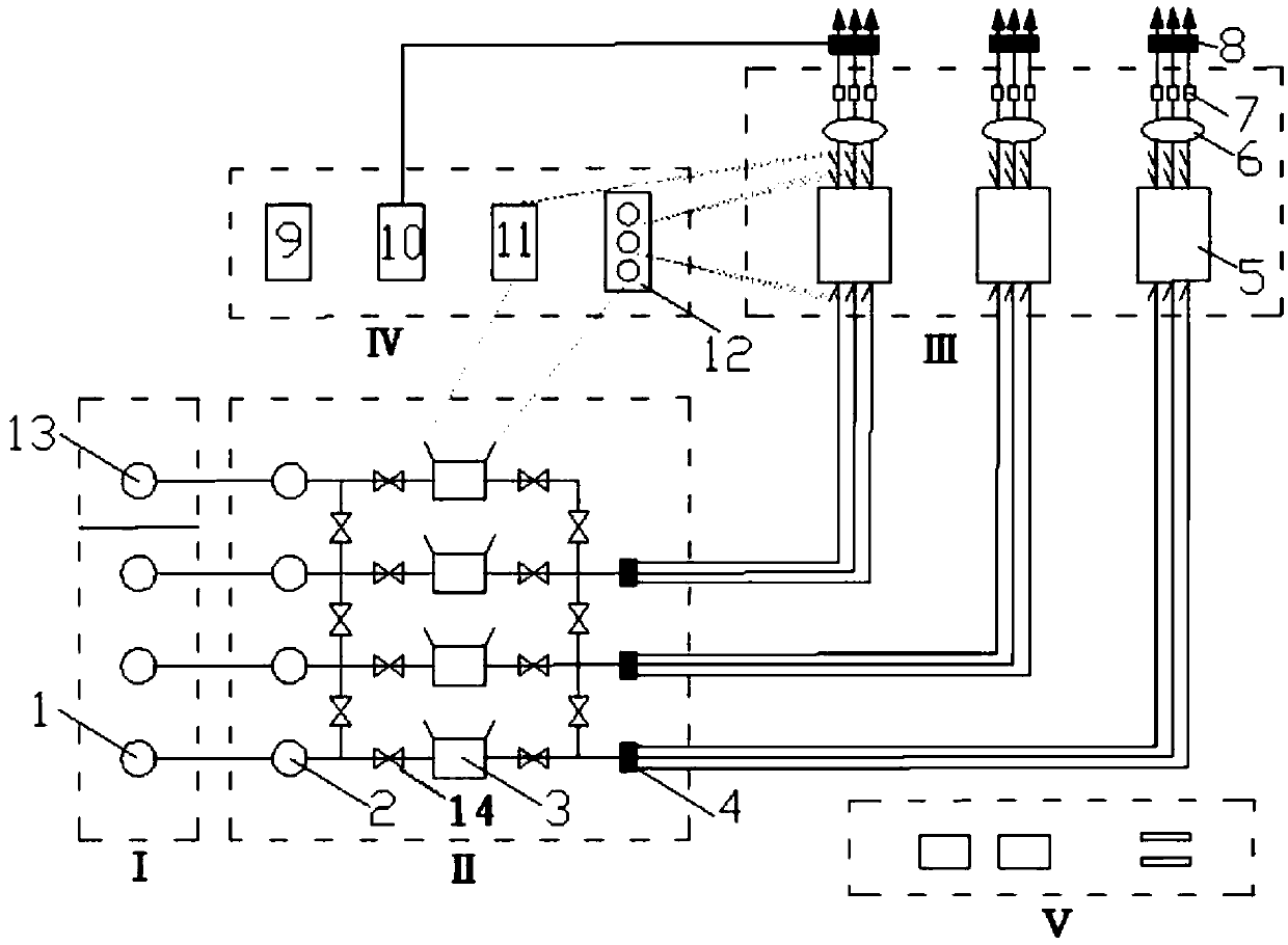 Open multifunctional test platform related to gas reaction