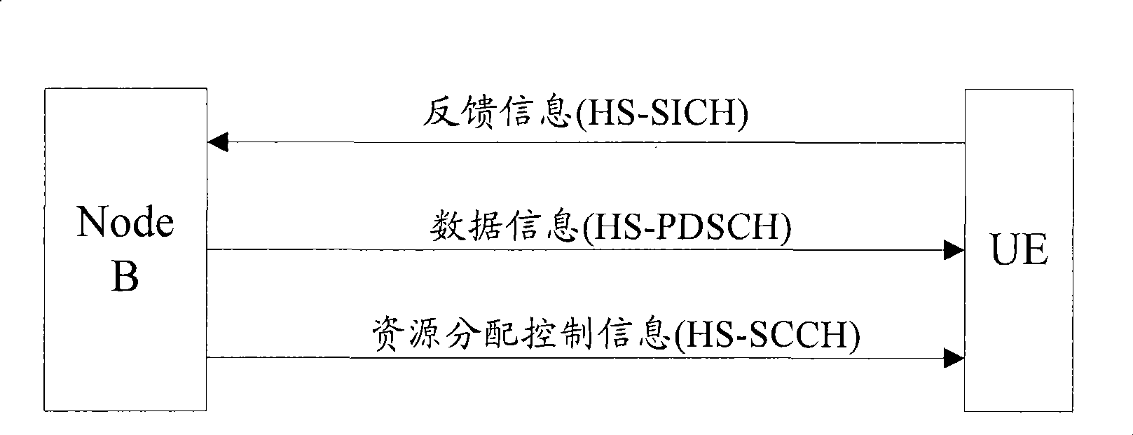 Control method for entering into/withdraw from discontinuous receiving state by user equipment