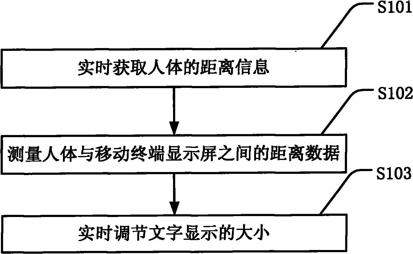 Mobile terminal and method for automatically regulating display size of characters