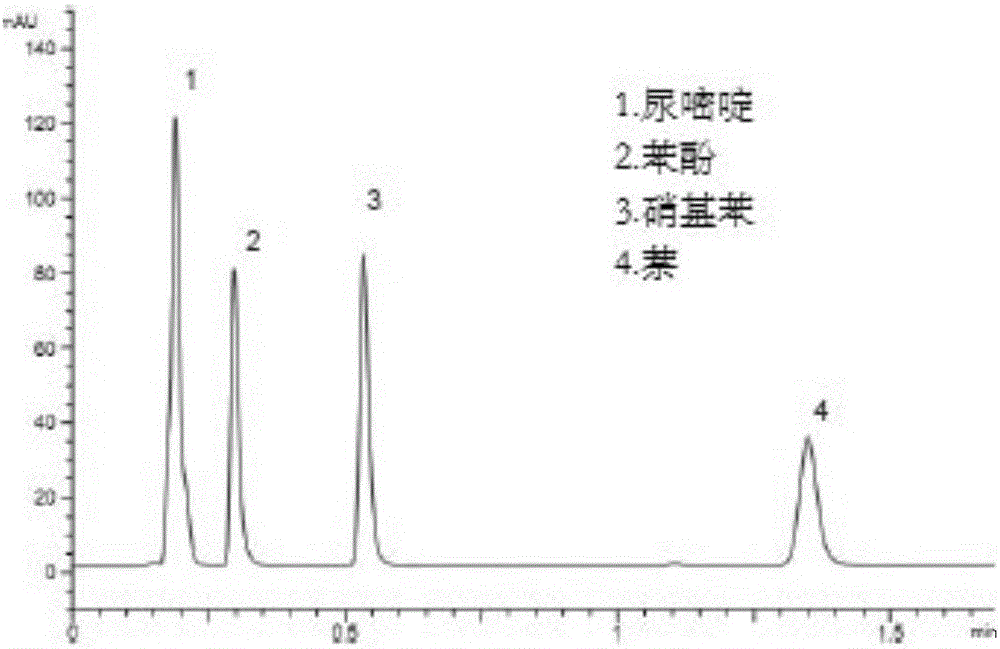 Core-shell type porous zirconium dioxide material and preparation method thereof