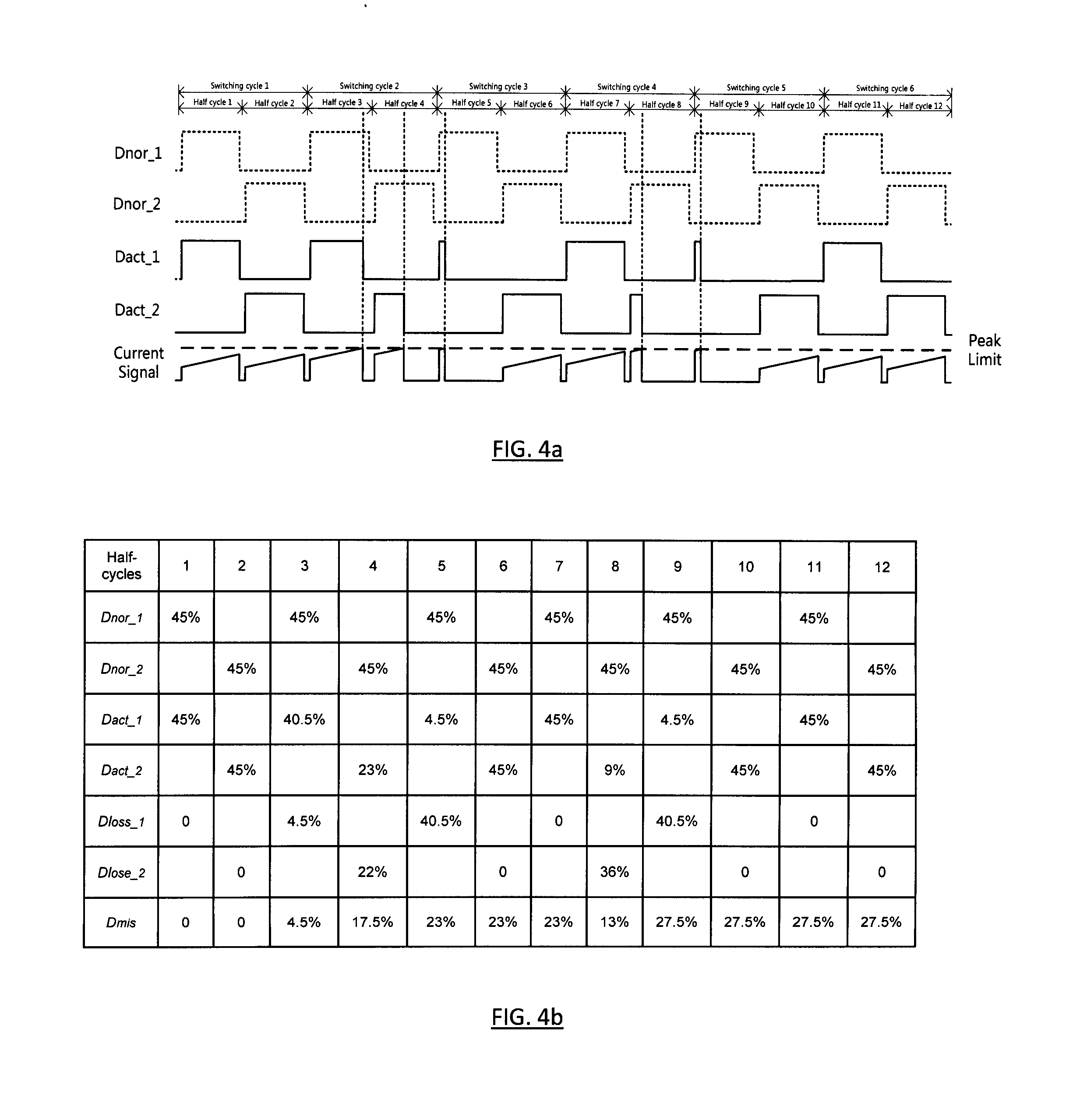 Duty cycle balance module for switch mode power converter