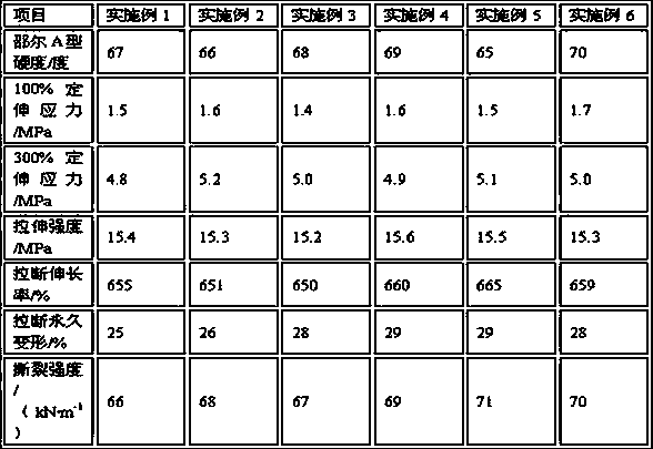 Anti-wet-slippery resin composite material