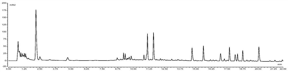 A kind of content determination method of Gastrodia elata 6 index components in Qingda granules