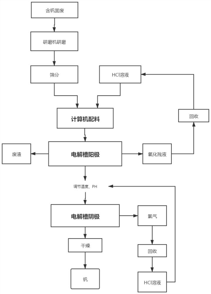 Method for extracting vanadium by using ore pulp electrolysis