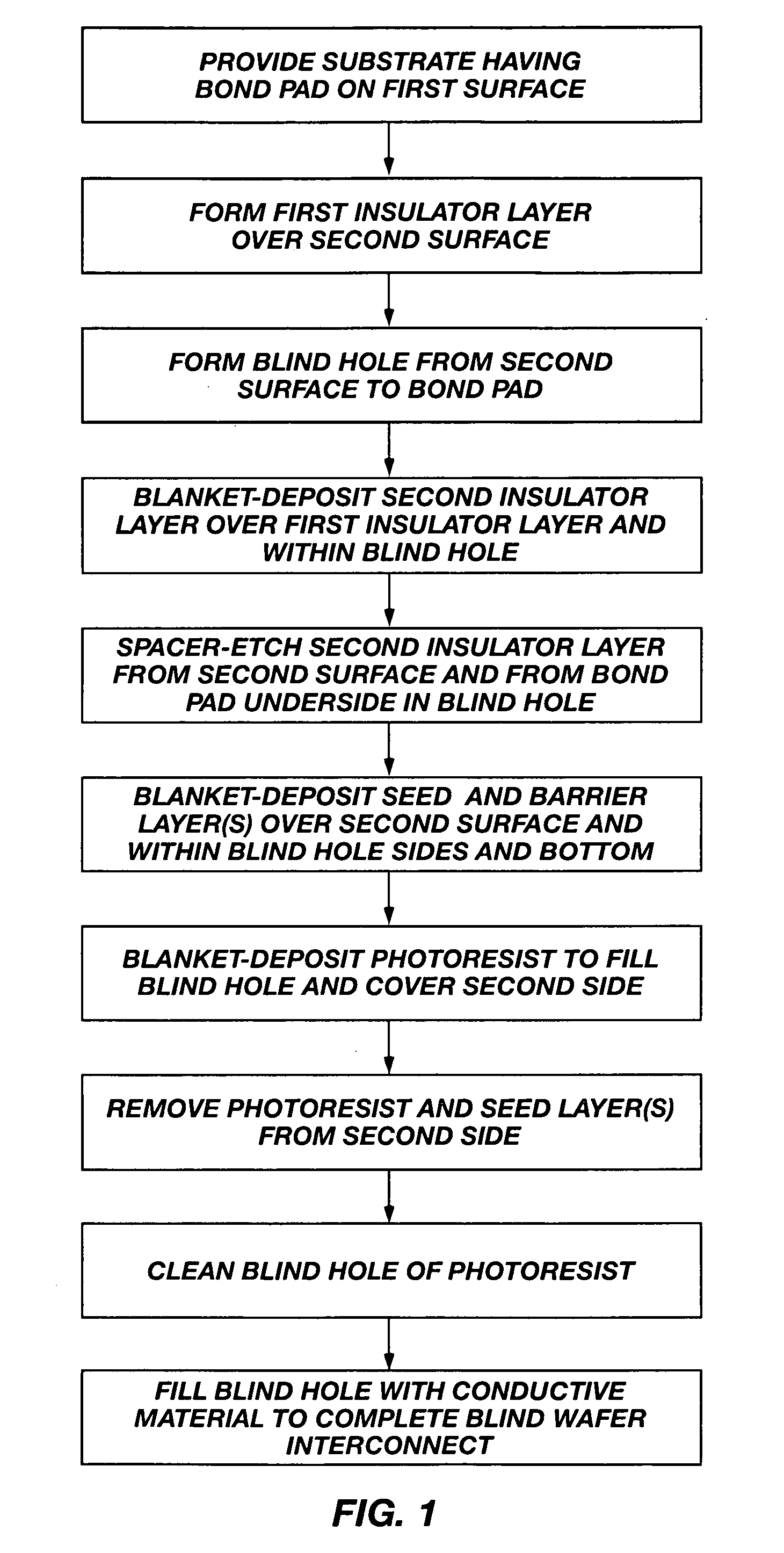 Methods of forming blind wafer interconnects, and related structures and assemblies