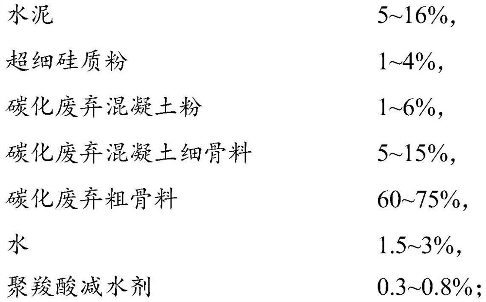 Carbon sequestration type multifunctional high-strength pervious concrete and preparation method thereof, and pavement