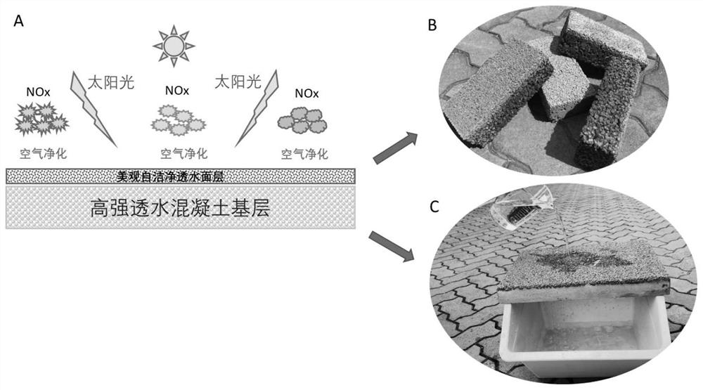 Carbon sequestration type multifunctional high-strength pervious concrete and preparation method thereof, and pavement