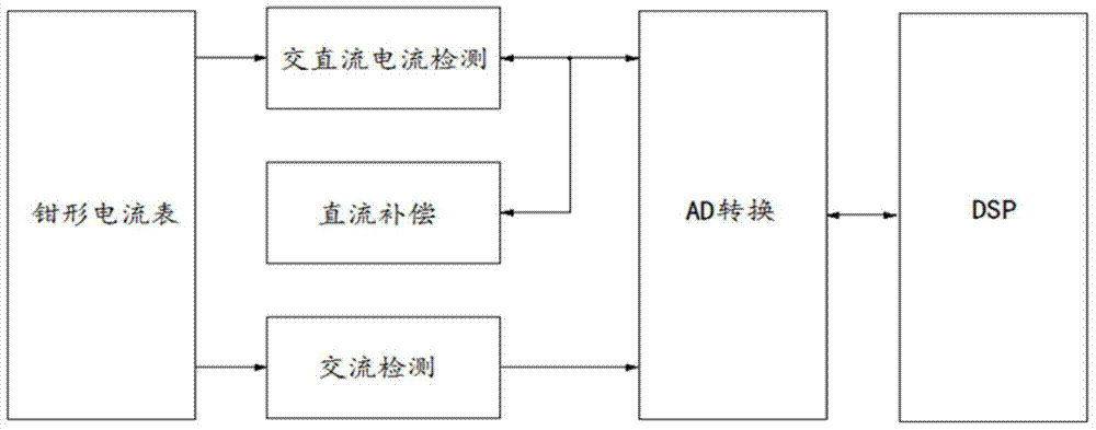 Novel on-site power meter calibration instrument