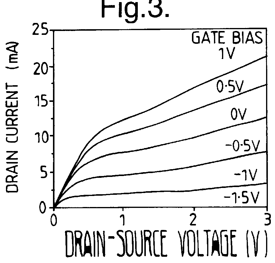 Preparation of semiconductor substrates