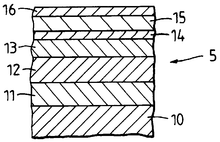 Preparation of semiconductor substrates