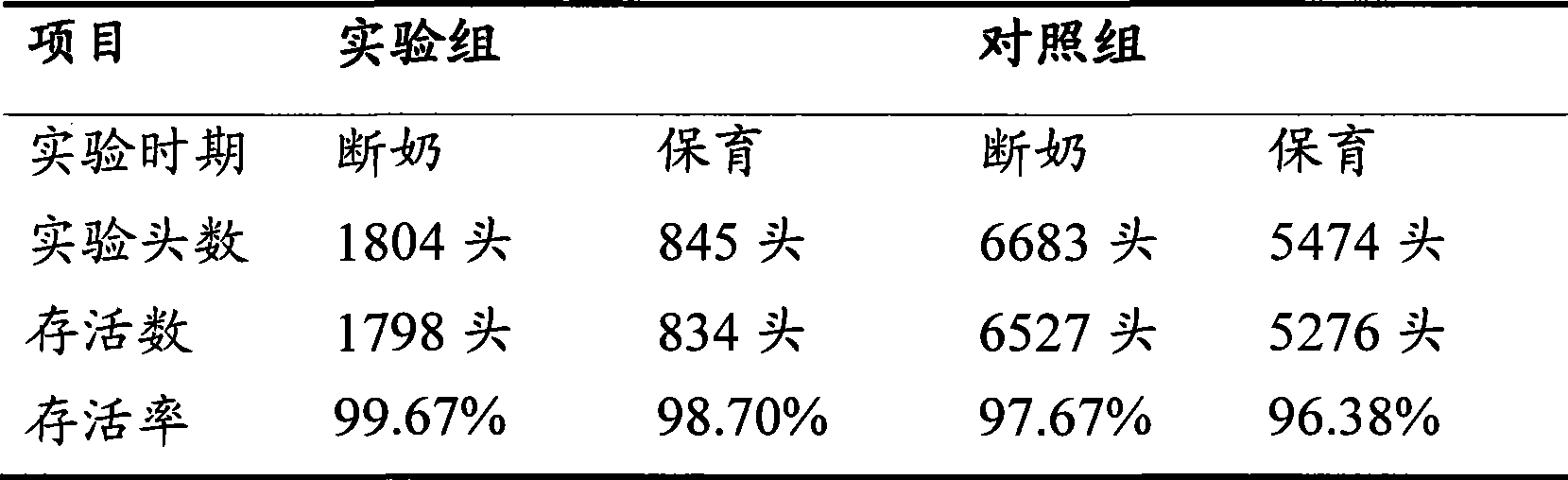 Solid fermentation preparation method of antibacterial peptide and application