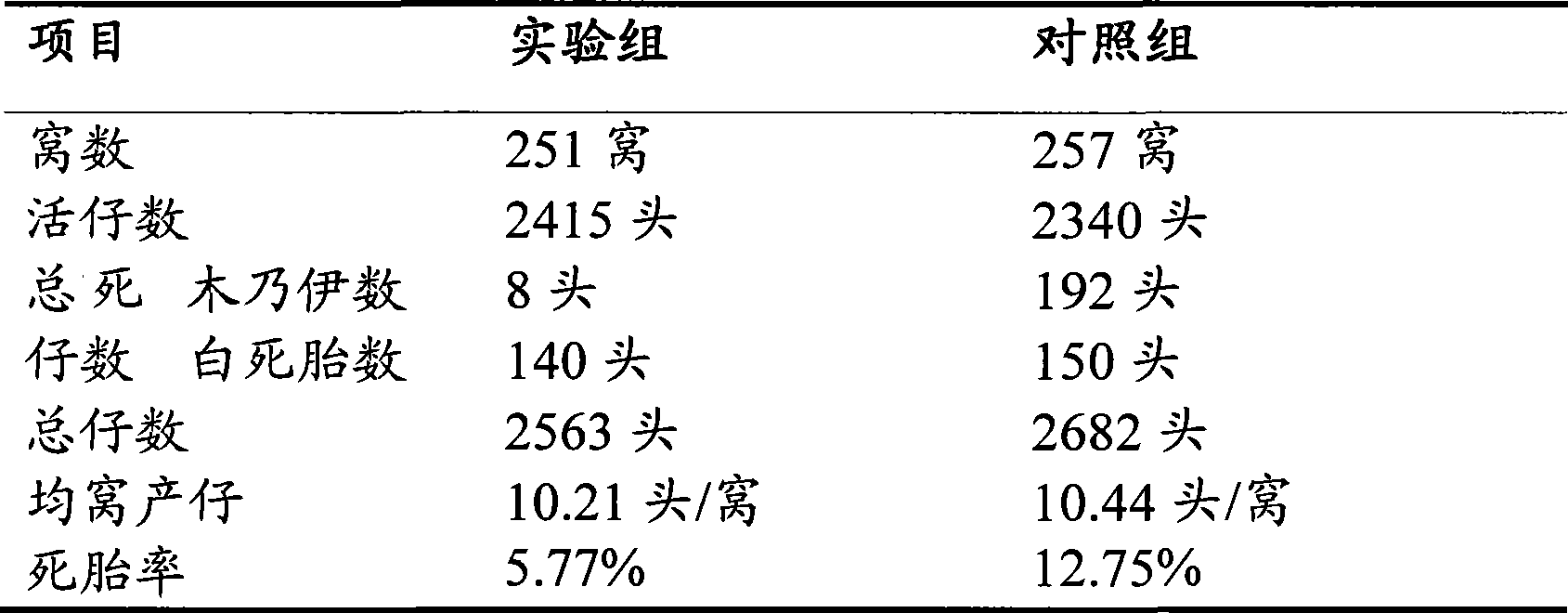 Solid fermentation preparation method of antibacterial peptide and application