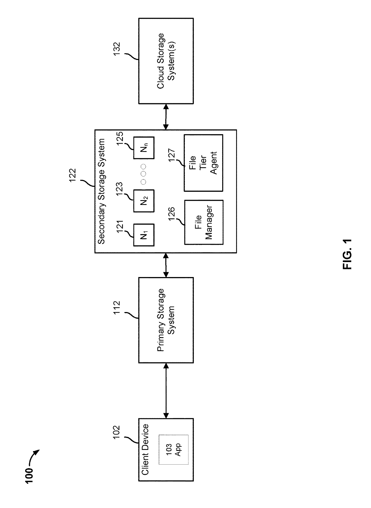 Integrated hierarchical storage movement