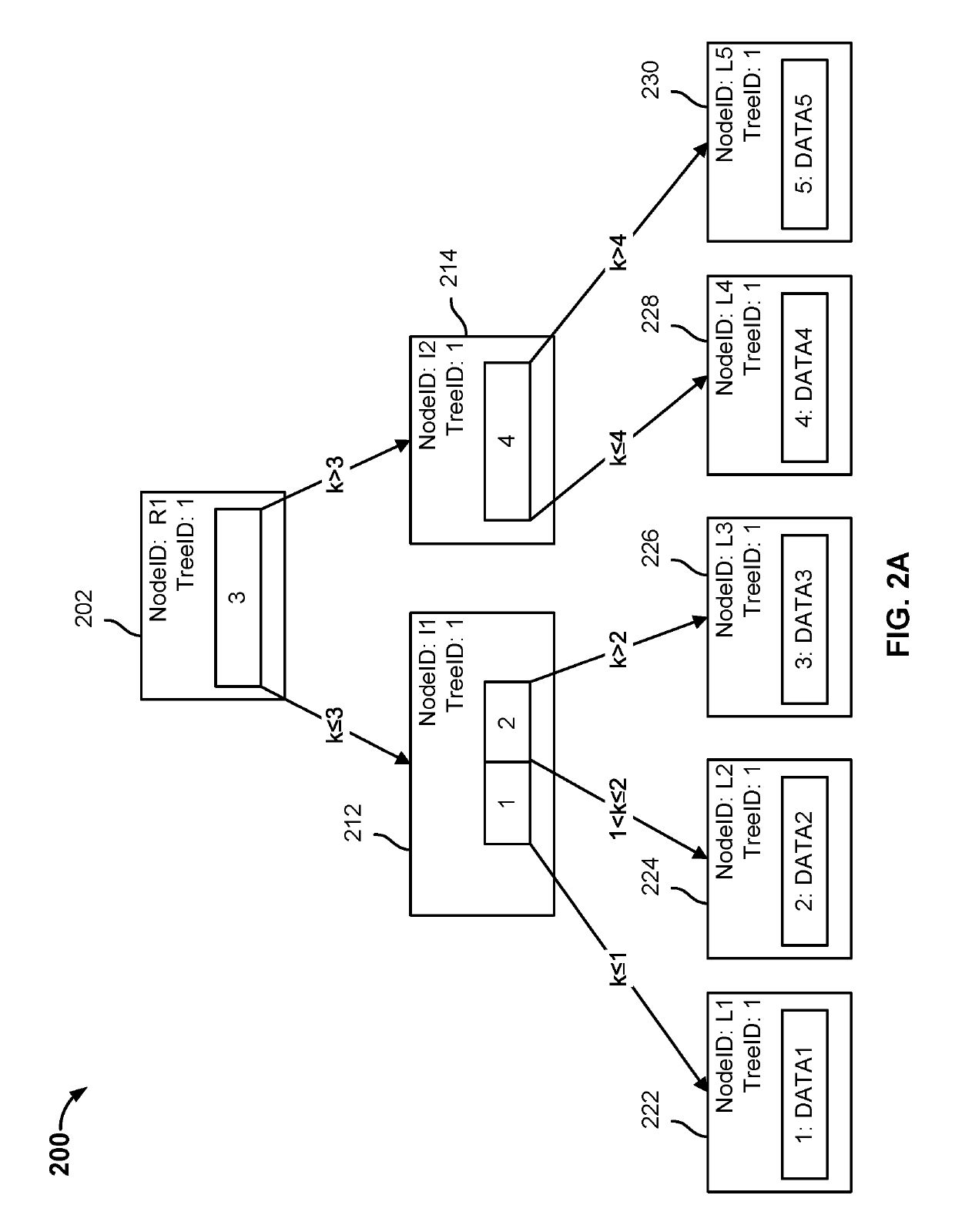 Integrated hierarchical storage movement