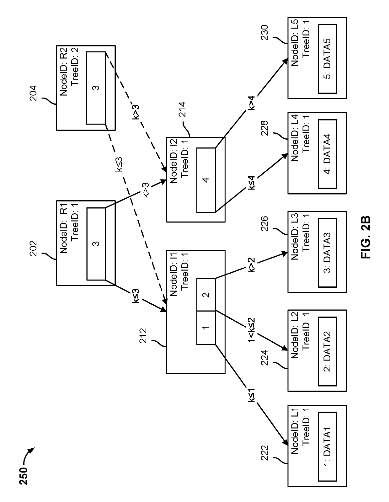 Integrated hierarchical storage movement