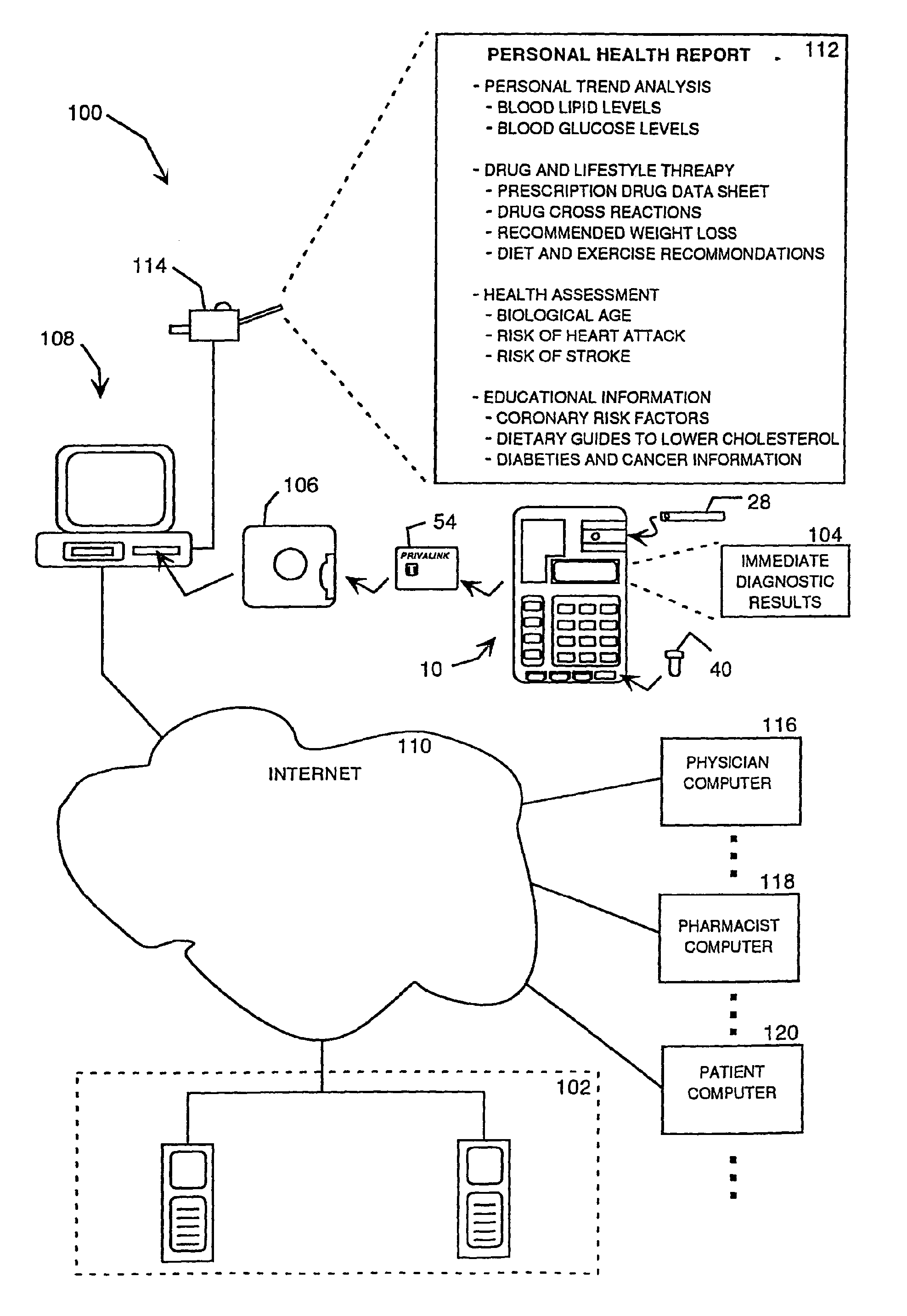 Smartcard accessed dual server electronic data storage system