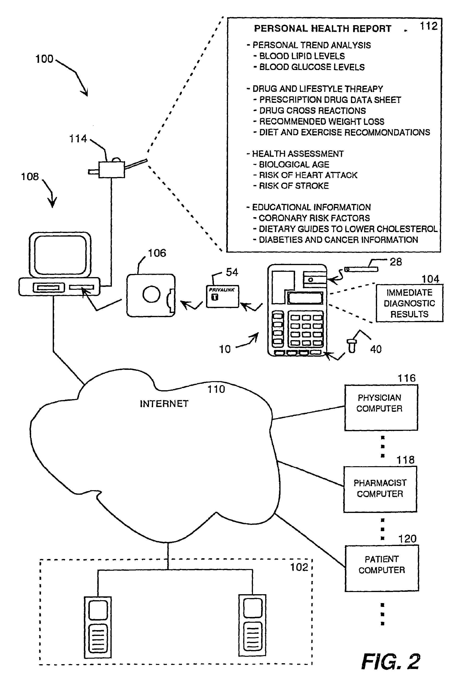 Smartcard accessed dual server electronic data storage system