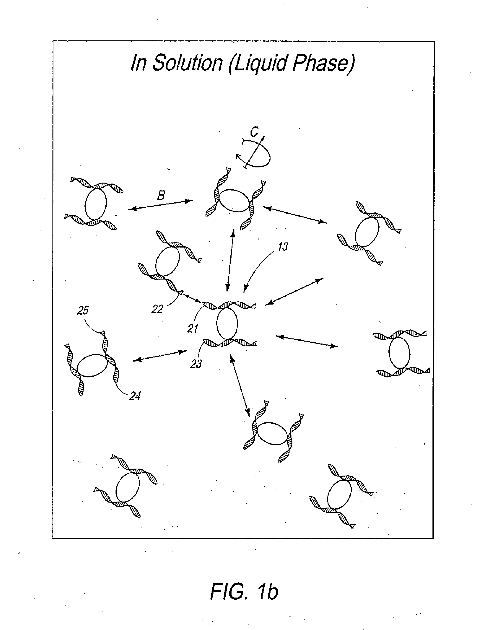 Tethered Conformation Capture