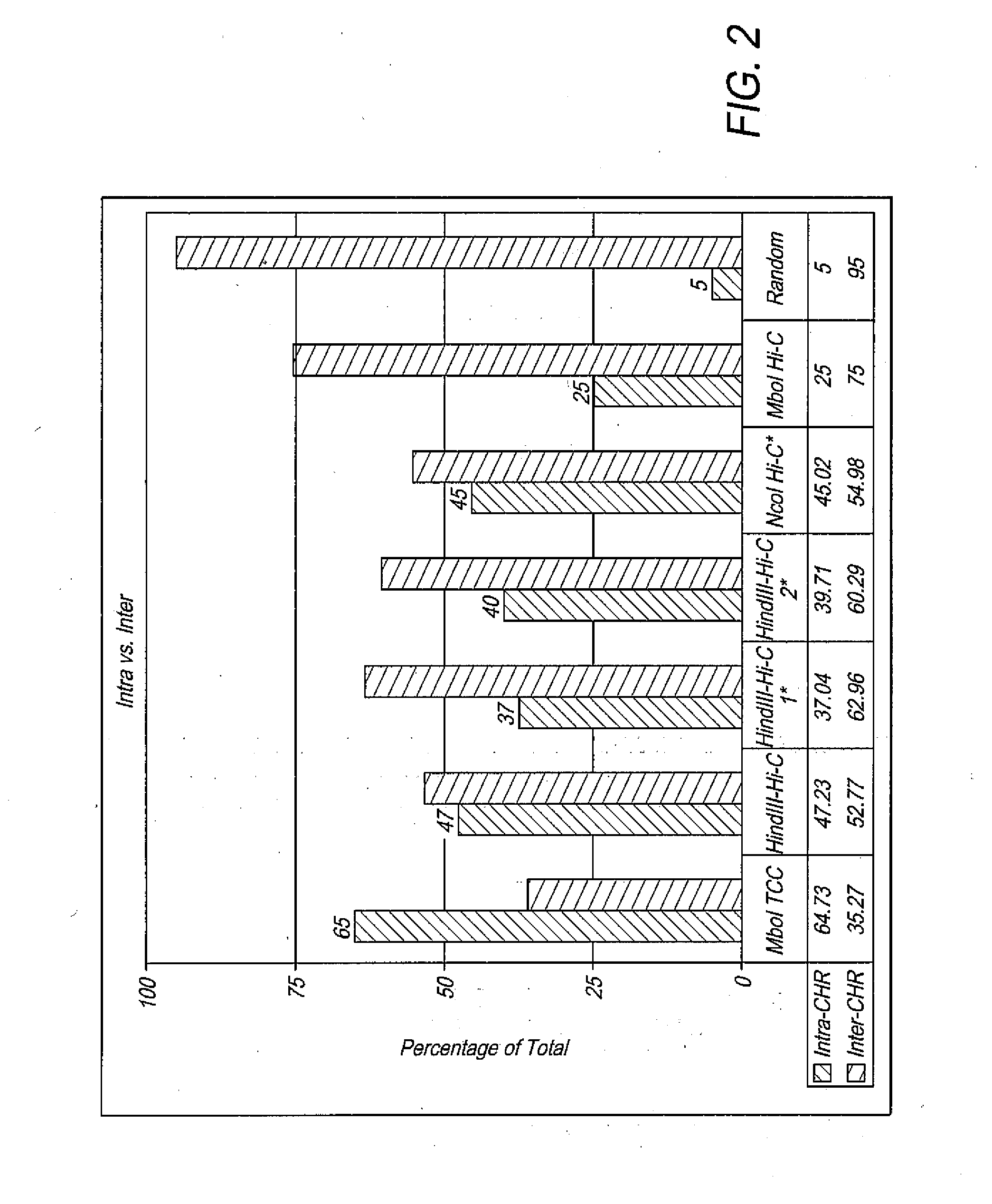 Tethered Conformation Capture