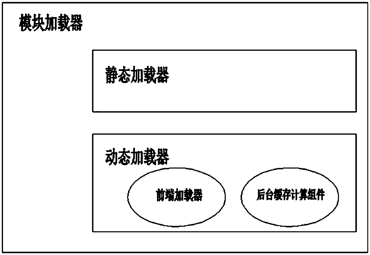 Front end module loader for partial renewal of package file