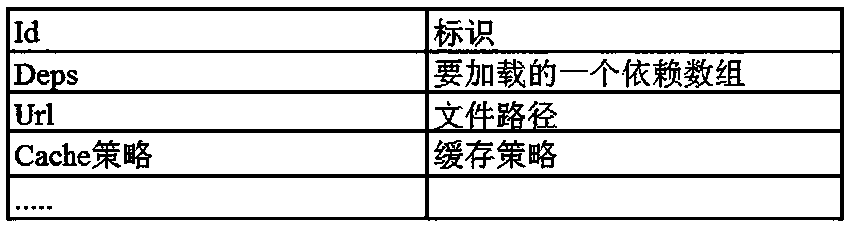 Front end module loader for partial renewal of package file