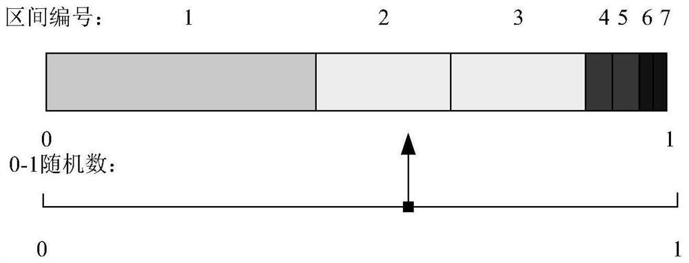 Optimization method of power source and power flow structure based on multi-stage stochastic programming theory