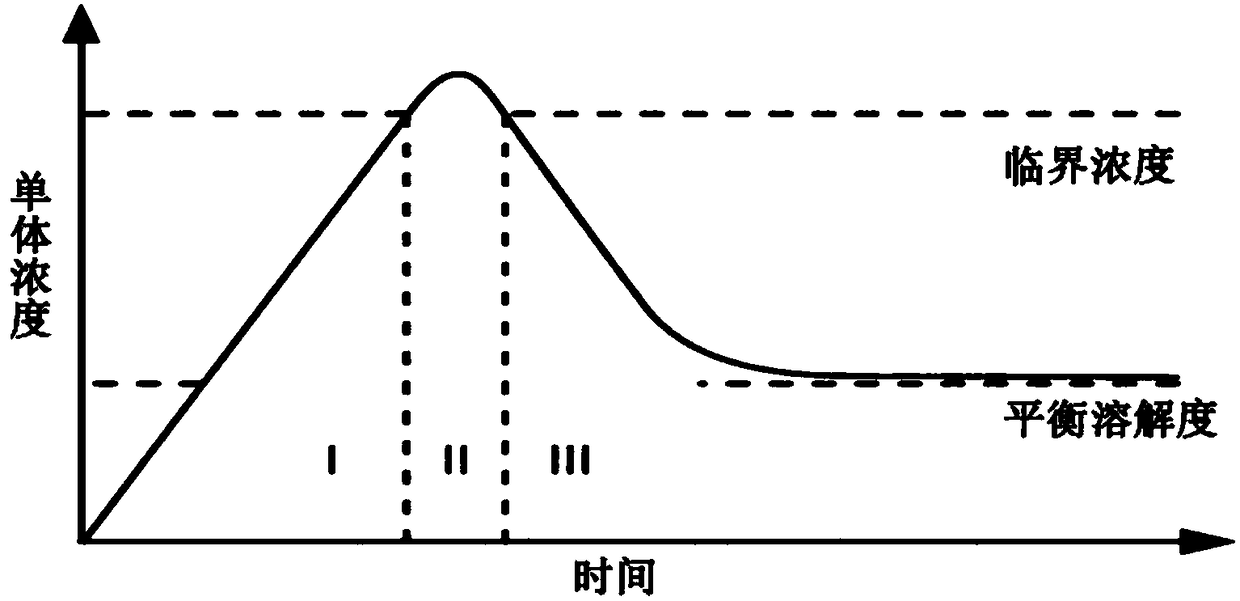 Composite structure quantum dot, preparation method and use thereof