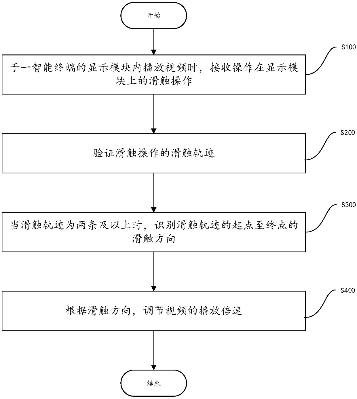 Video playing control method and system, intelligent terminal and computer readable storage medium