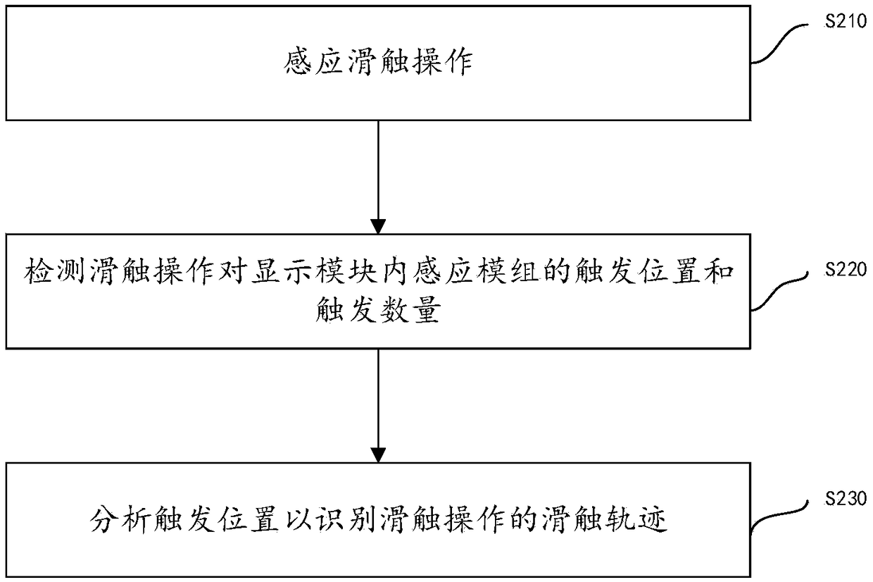 Video playing control method and system, intelligent terminal and computer readable storage medium