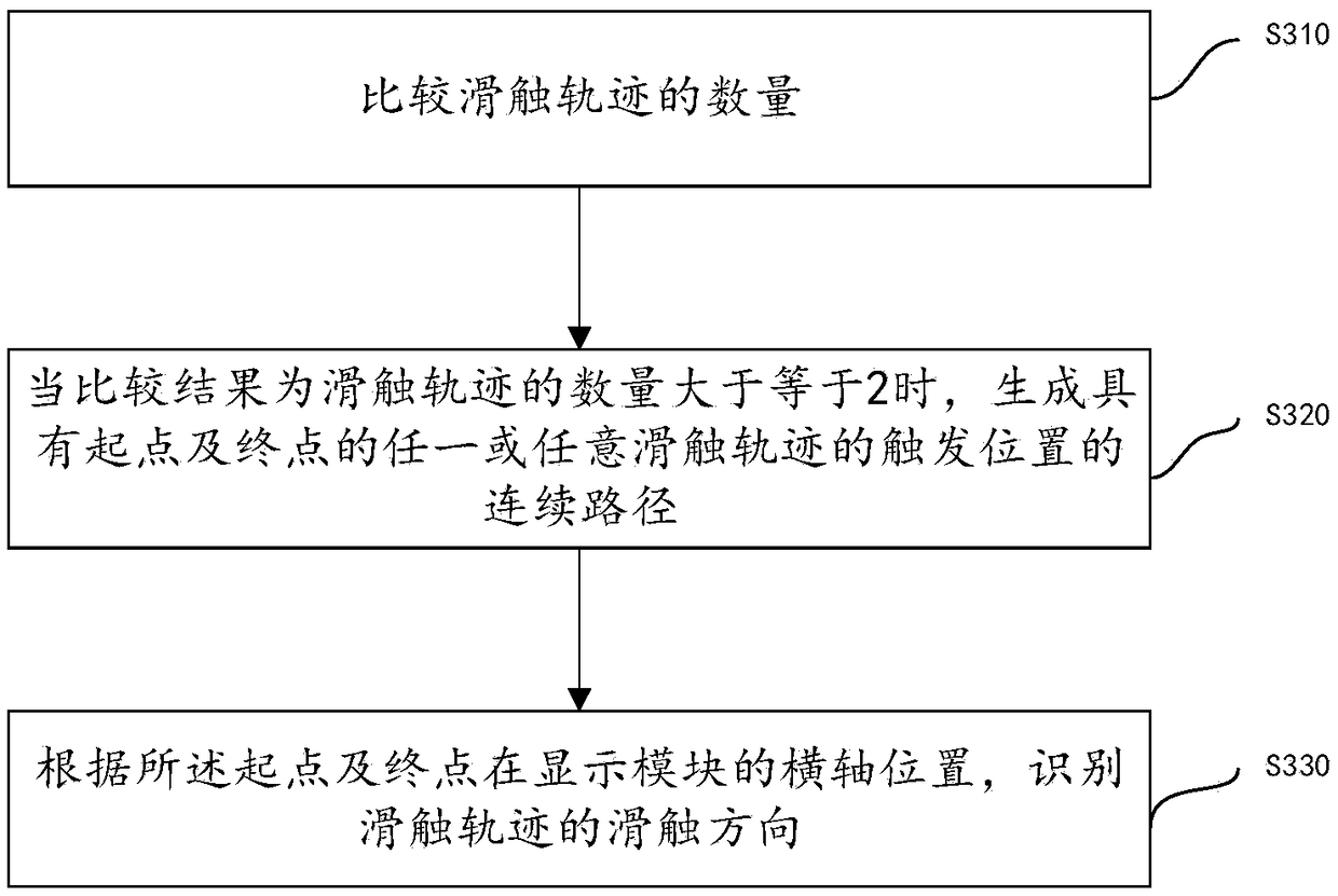 Video playing control method and system, intelligent terminal and computer readable storage medium